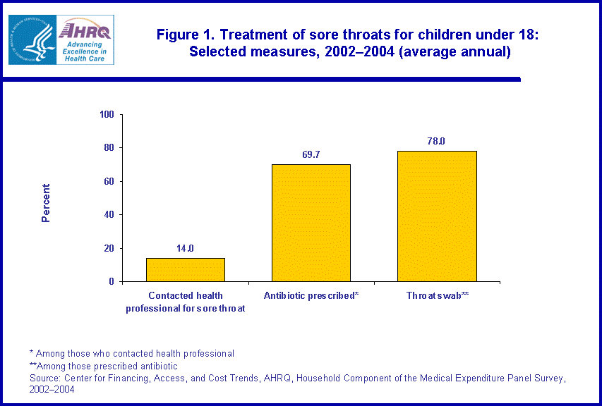 Table containing figure values follows image.