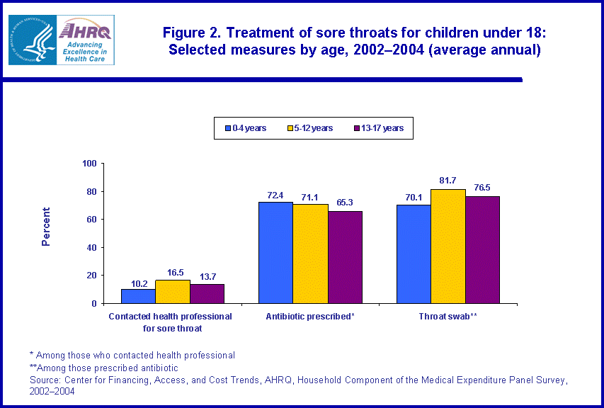 Table containing figure values follows image.