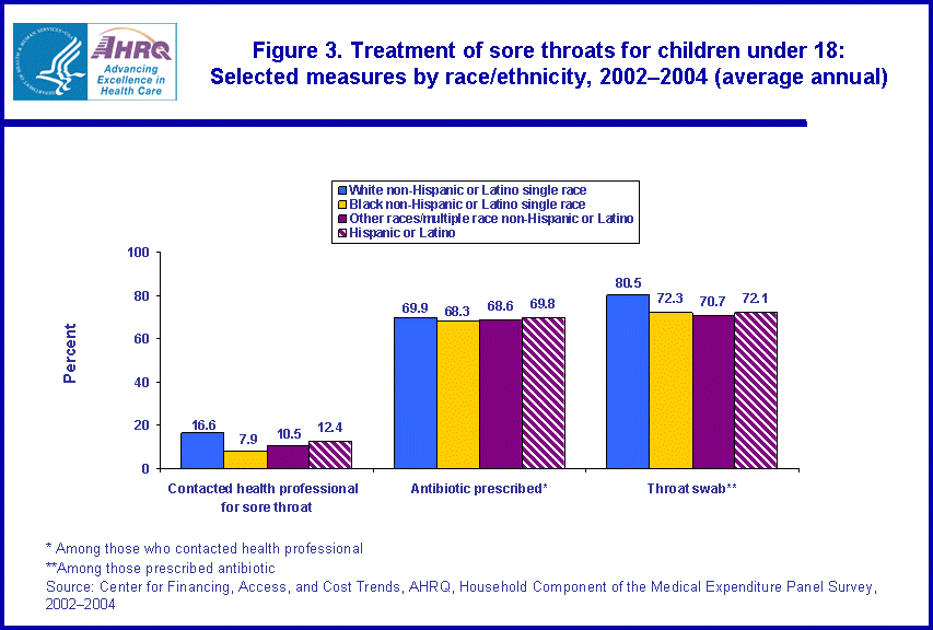 Table containing figure values follows image.