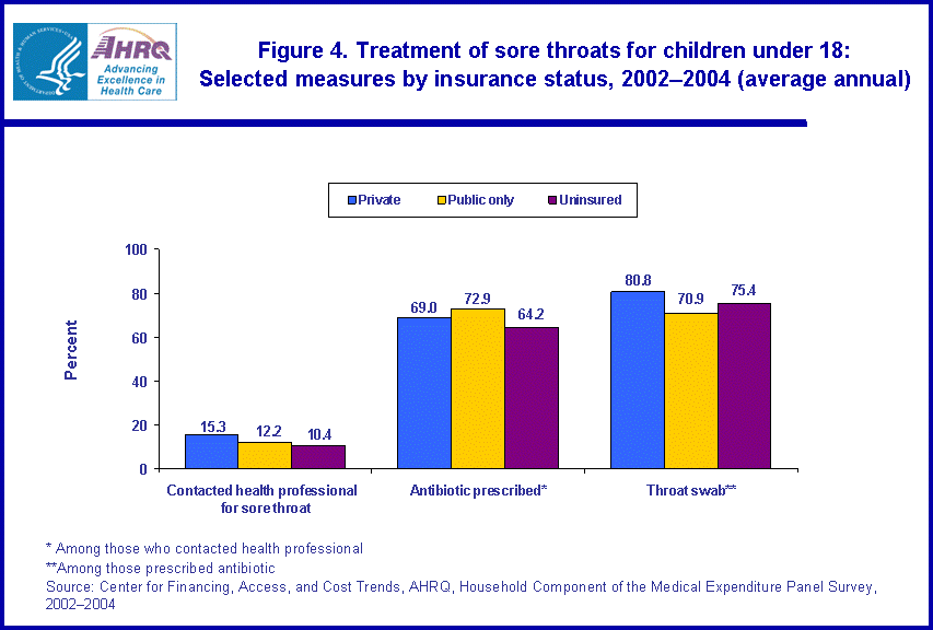 Table containing figure values follows image.