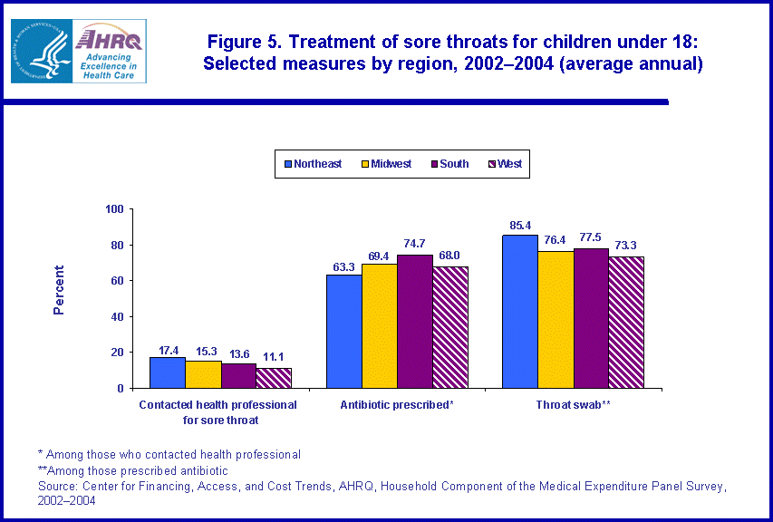 Table containing figure values follows image.