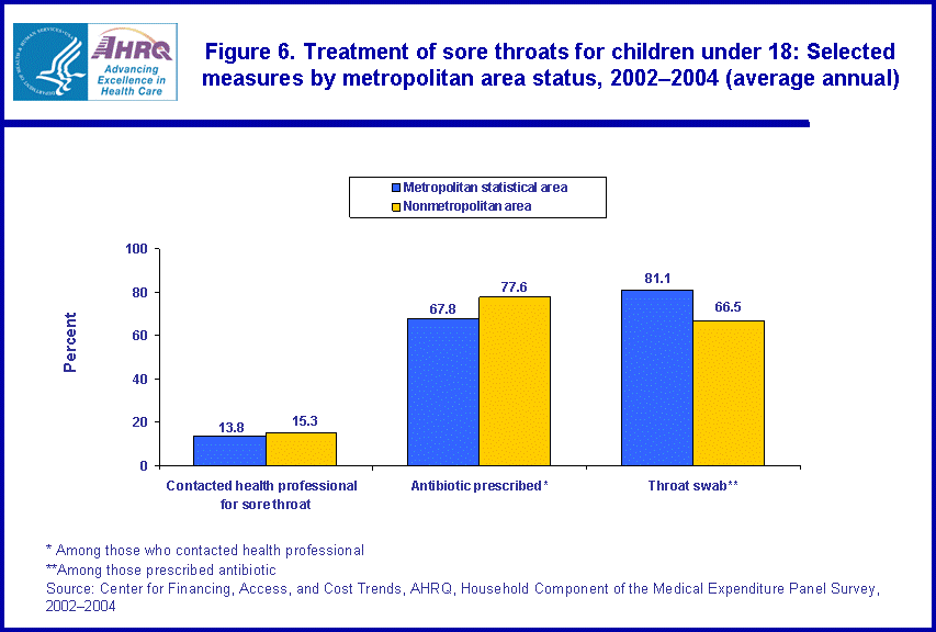 Table containing figure values follows image.