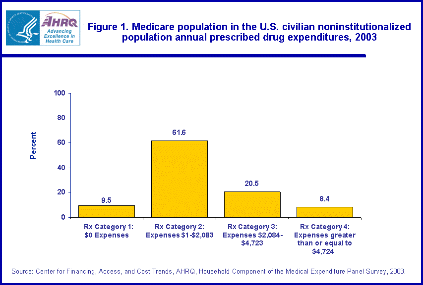 Table containing figure values follows image.