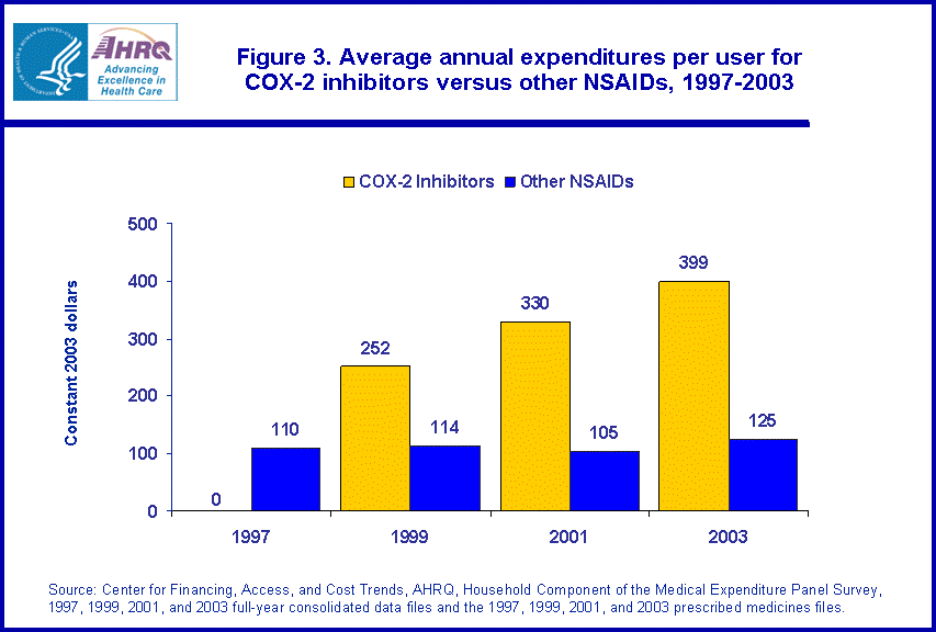 Table containing figure values follows image.