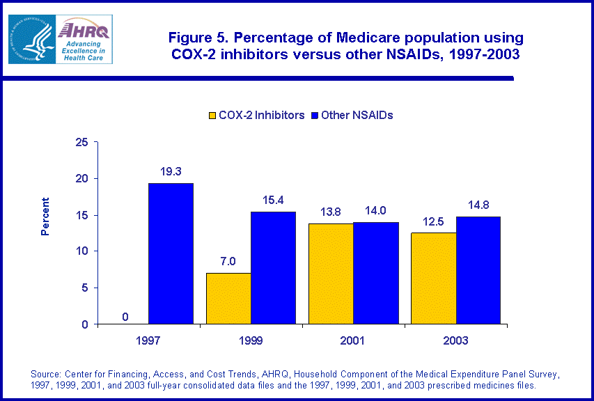 Table containing figure values follows image.