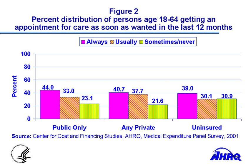 Table containing figure values follows image.