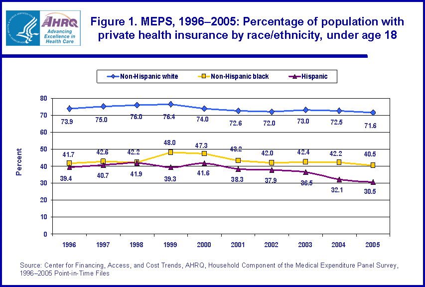 Table containing figure values follows image.