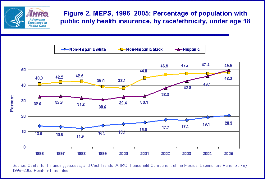 Table containing figure values follows image.