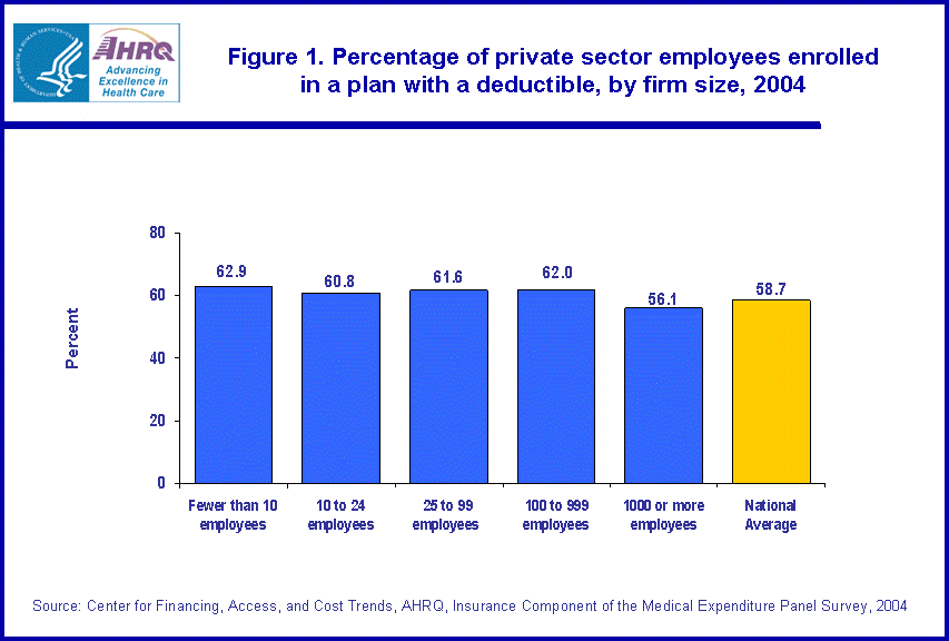 Table containing figure values follows image.