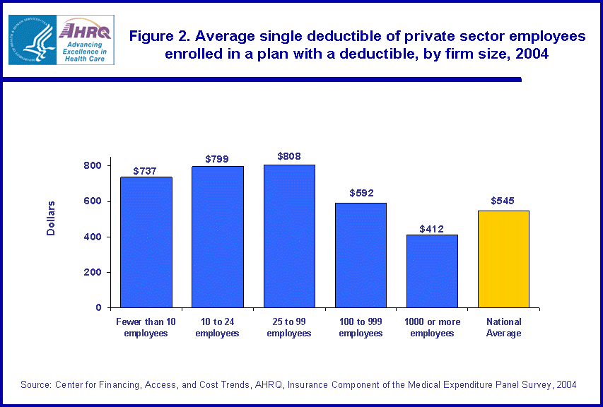 Table containing figure values follows image.