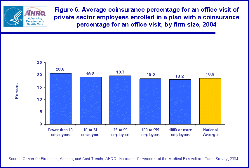 Table containing figure values follows image.