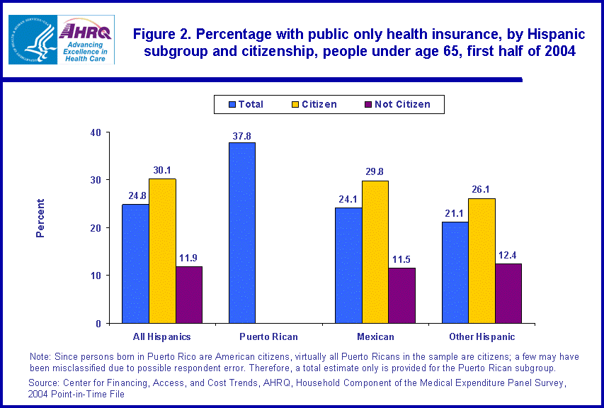 Table containing figure values follows image.