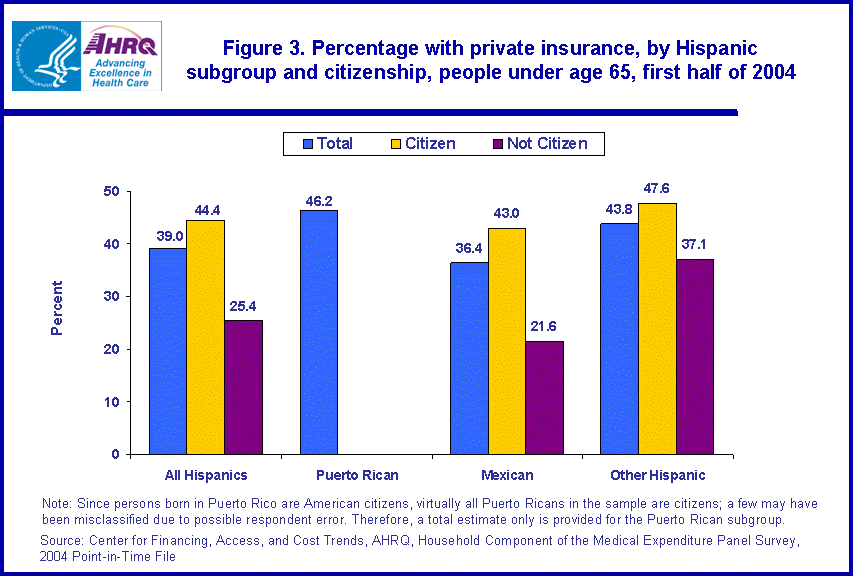 Table containing figure values follows image.