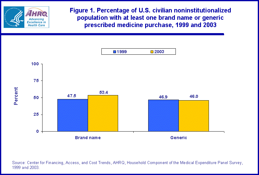 Table containing figure values follows image.