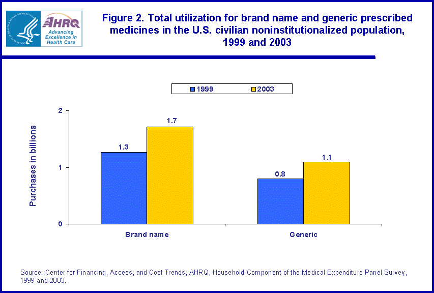 Table containing figure values follows image.