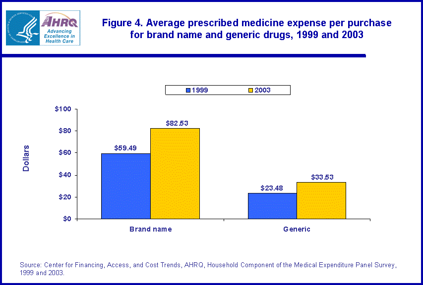 Table containing figure values follows image.