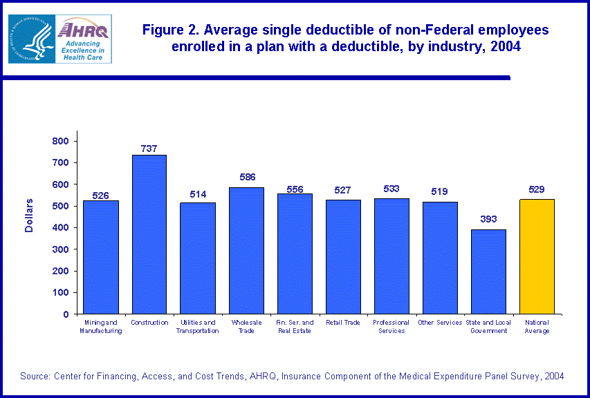 Table containing figure values follows image.