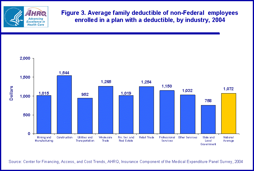 Table containing figure values follows image.