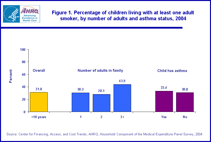 Figure has multiple charts. Tables containing figure values follow image.