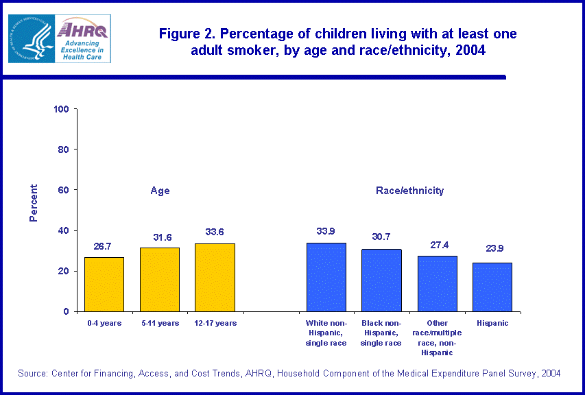 Figure has multiple charts. Tables containing figure values follow image.