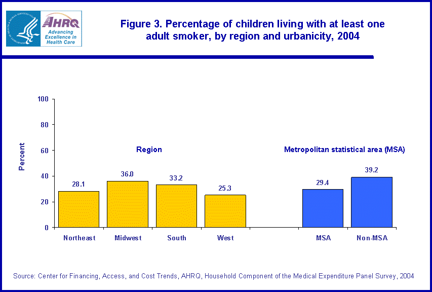 Figure has multiple charts. Tables containing figure values follow image.