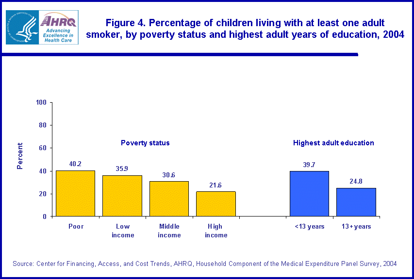 Figure has multiple charts. Tables containing figure values follow image.