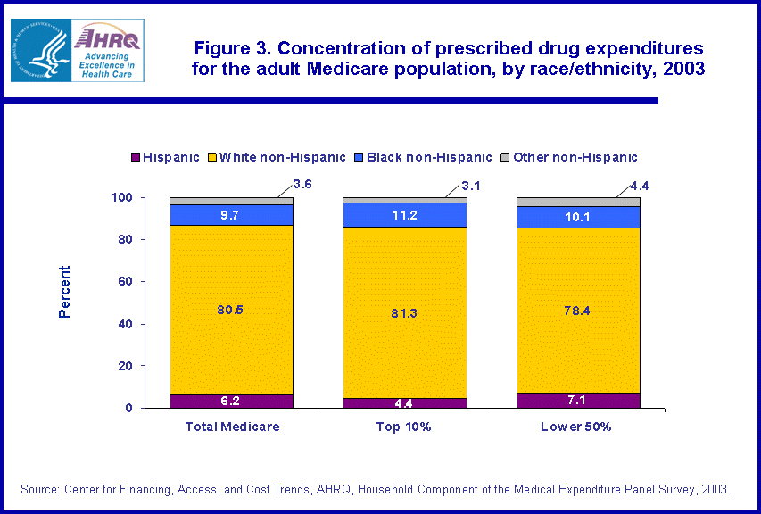 Table containing figure values follows image.