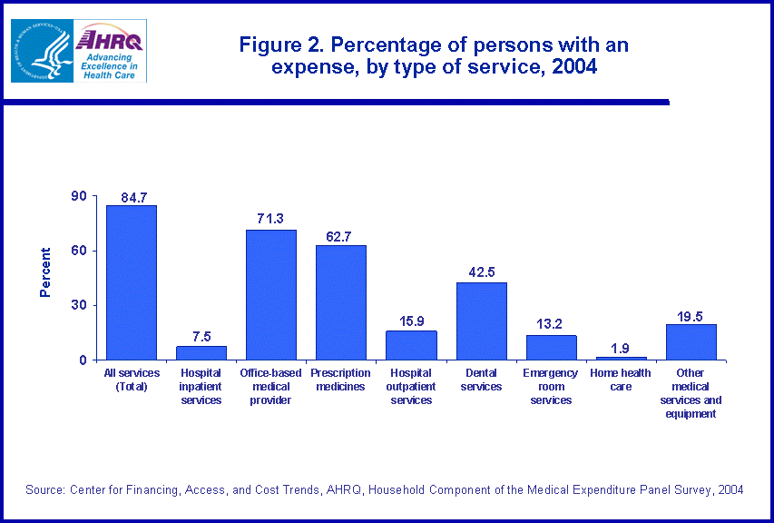 Table containing figure values follows image.