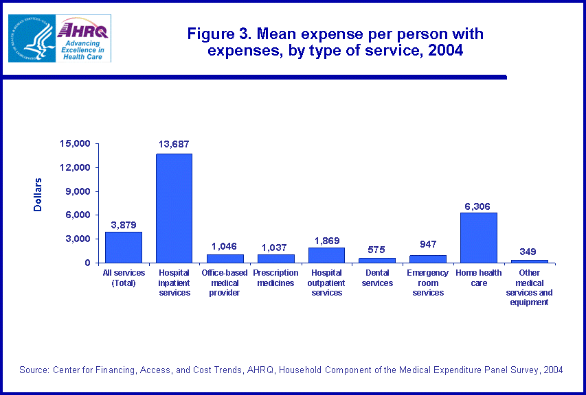 Table containing figure values follows image.