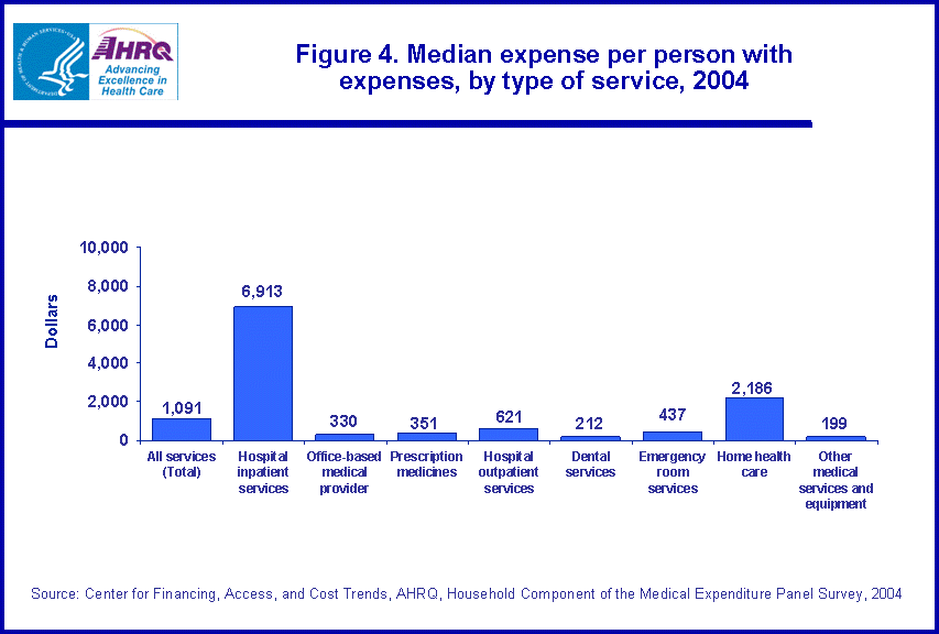 Table containing figure values follows image.