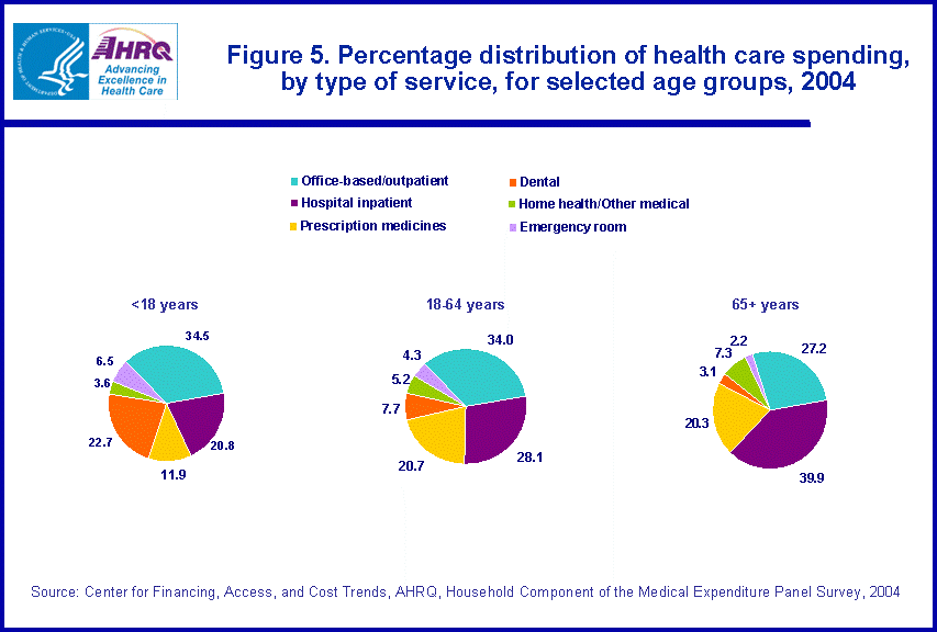 Table containing figure values follows image.