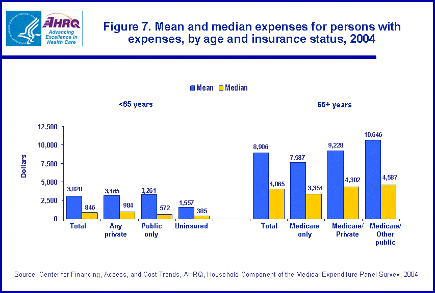 Figure has multiple charts. Tables containing figure values follow image.