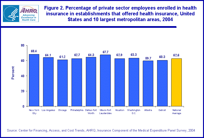 Table containing figure values follows image.