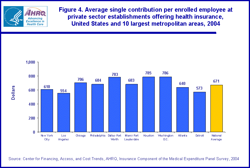 Table containing figure values follows image.