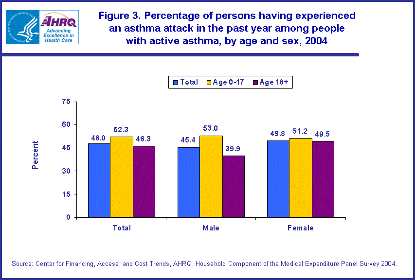 Table containing figure values follows image.