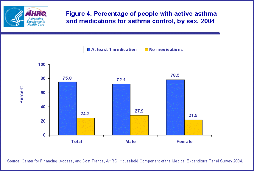 Table containing figure values follows image.