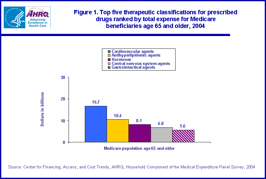 Table containing figure values follows image.