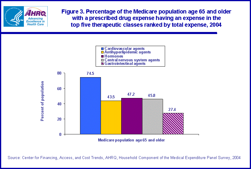 Table containing figure values follows image.