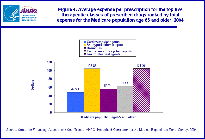 Table containing figure values follows image.