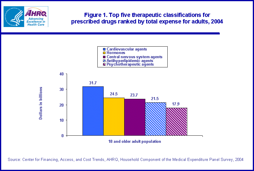 Table containing figure values follows image.