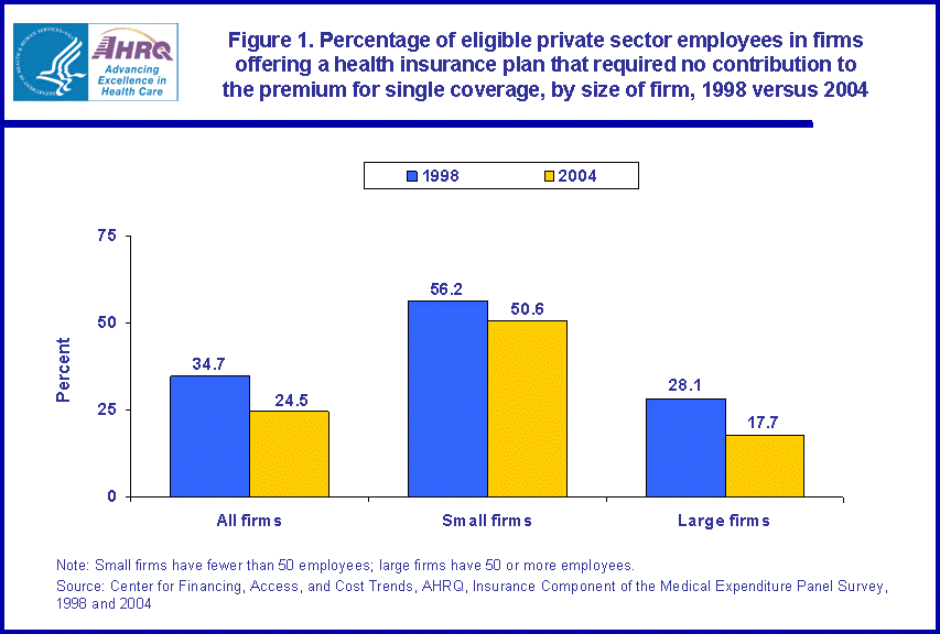 Table containing figure values follows image.