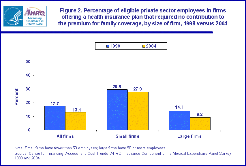 Table containing figure values follows image.