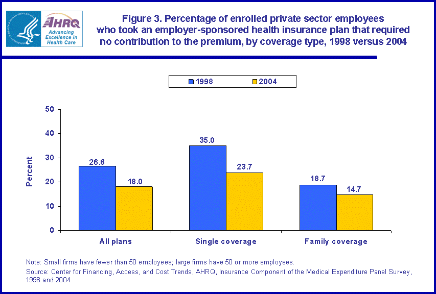 Table containing figure values follows image.