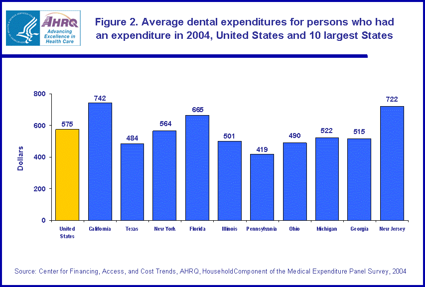 Table containing figure values follows image.