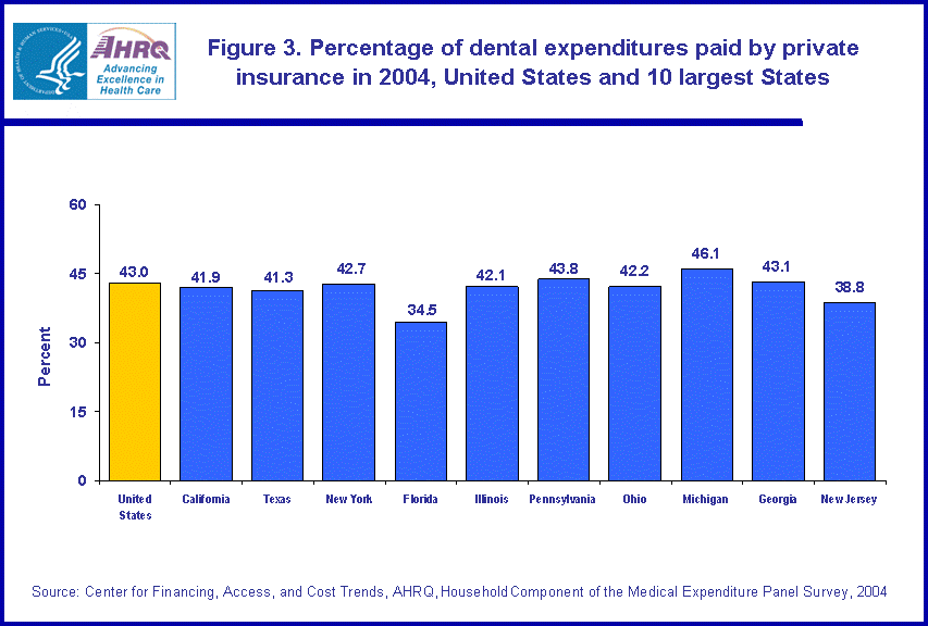 Table containing figure values follows image.