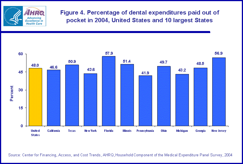 Table containing figure values follows image.