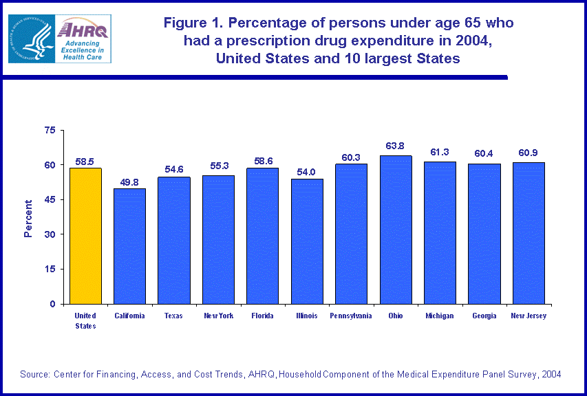 Table containing figure values follows image.