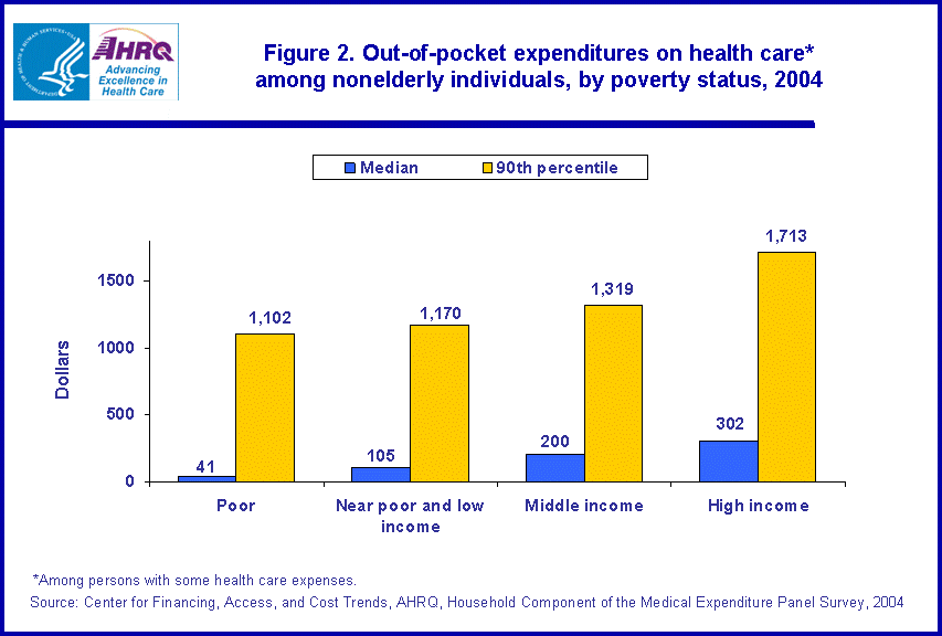 Table containing figure values follows image.