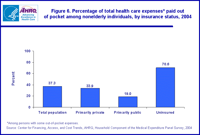 Table containing figure values follows image.