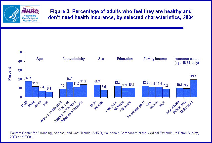 Figure has multiple charts. Tables containing figure values follow image.